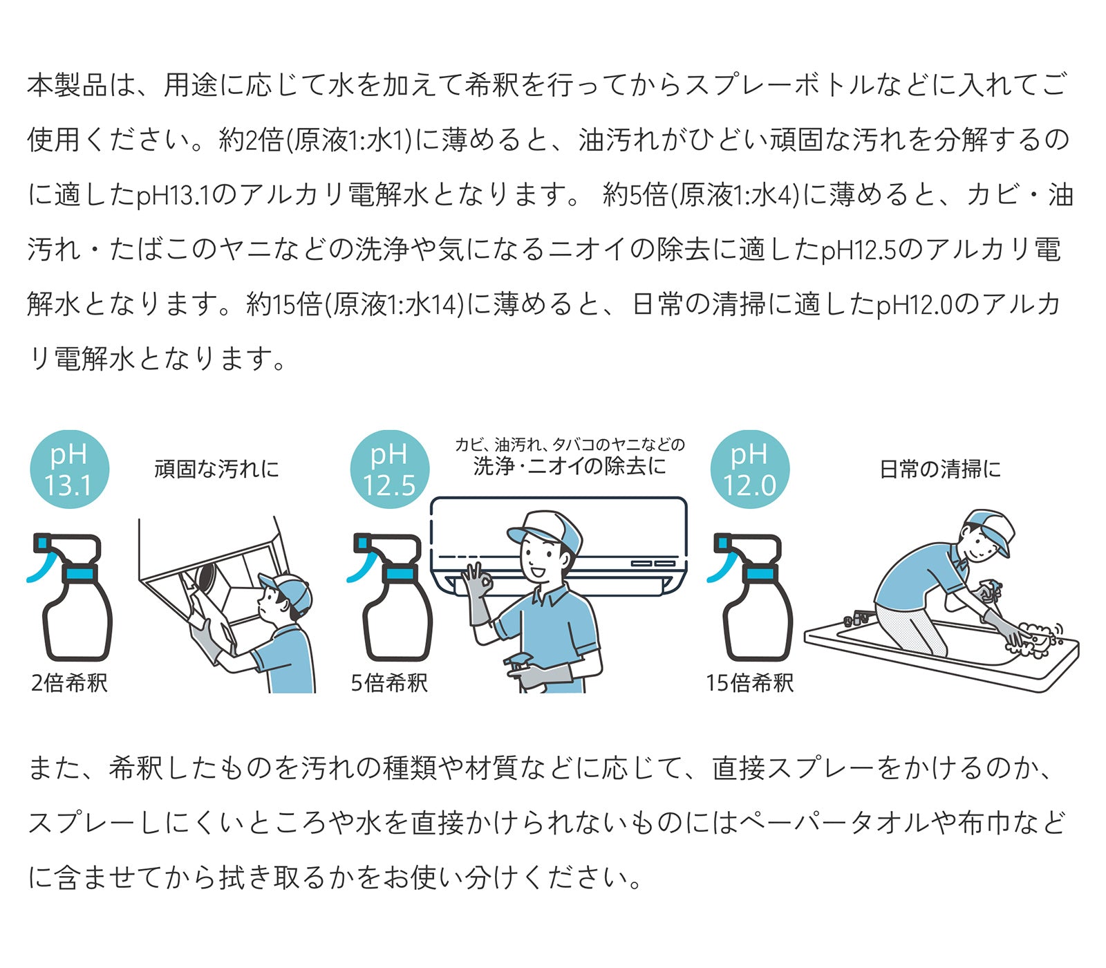強アルカリ電解水マルチクリーナー『リリーブクリア ph13.2』20L（業務用）